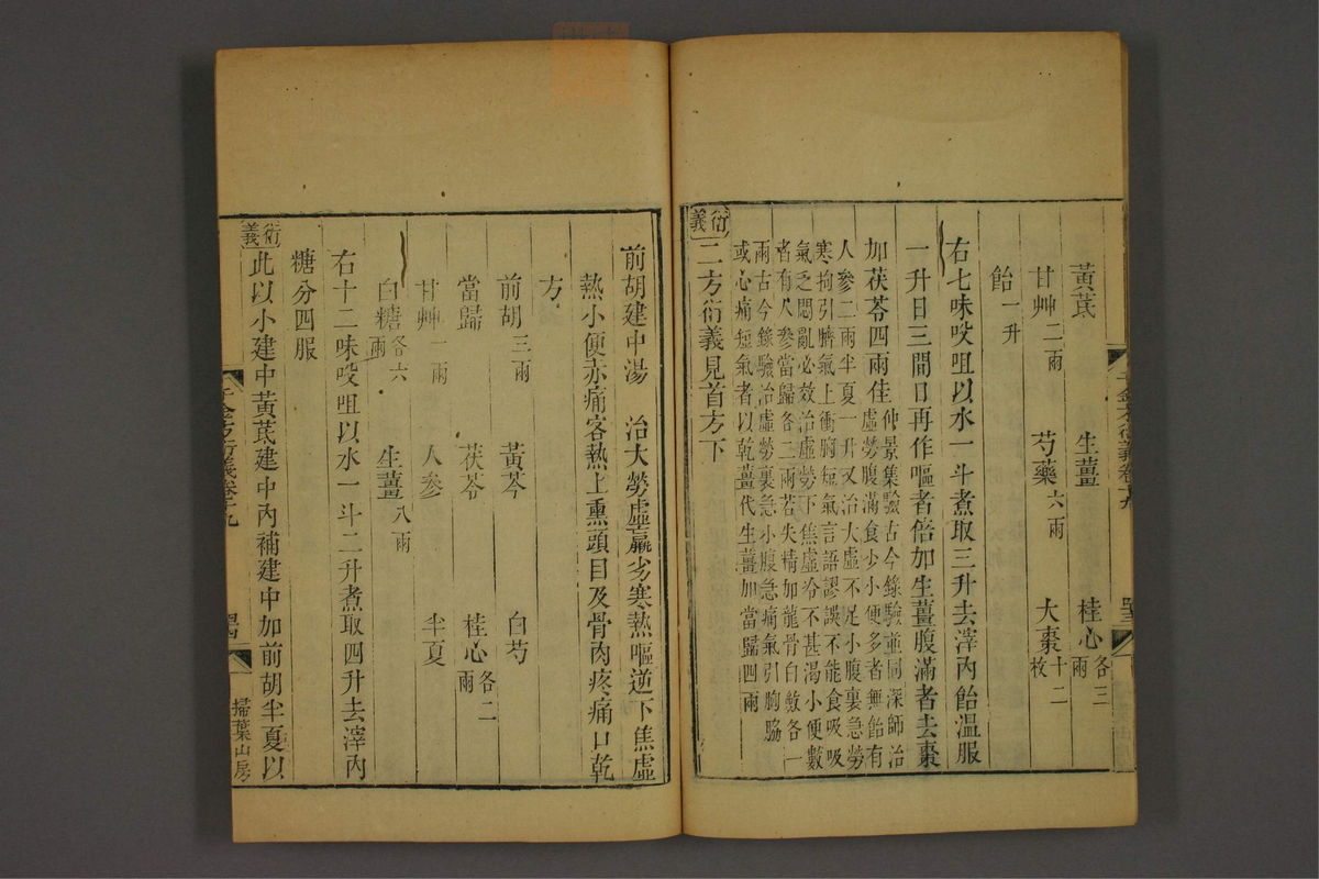 孙眞人千金方衍义(第1570页)