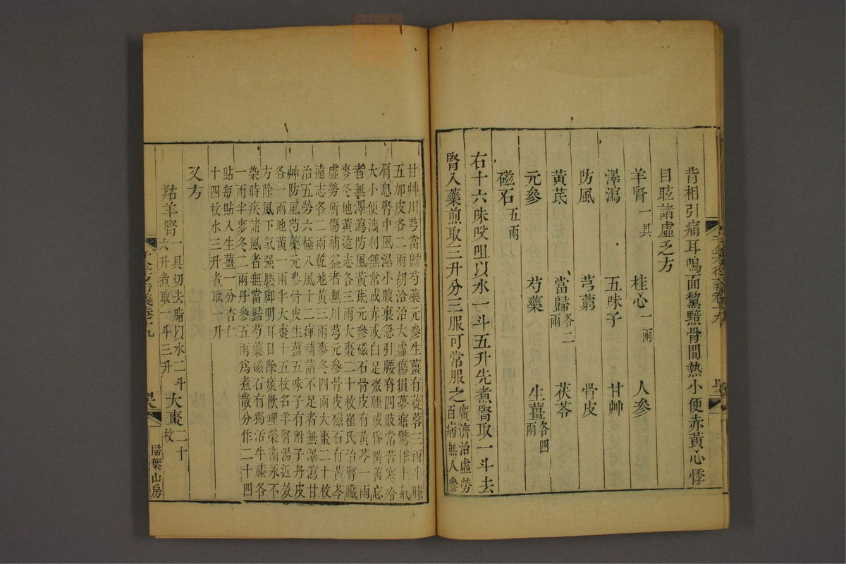 孙眞人千金方衍义(第1574页)