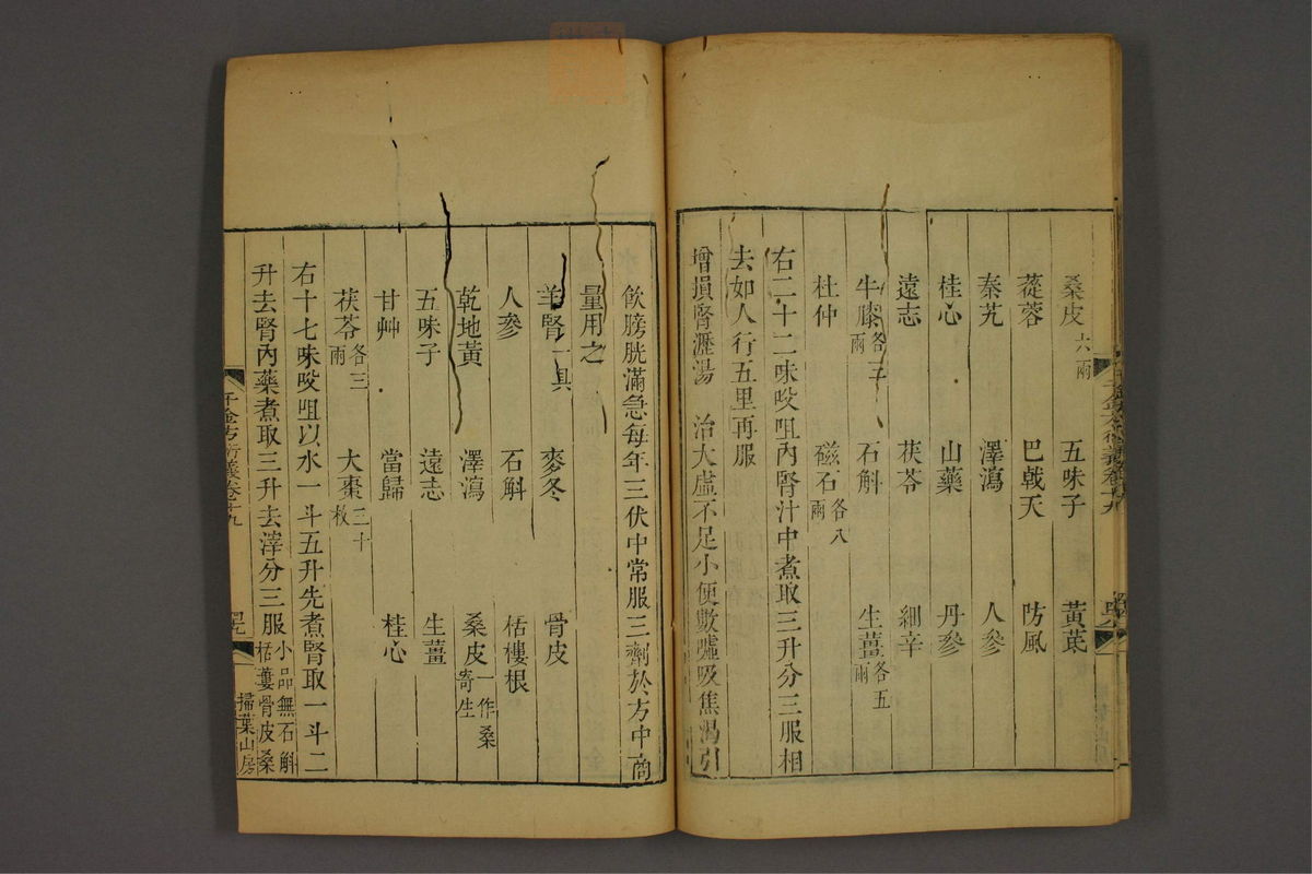 孙眞人千金方衍义(第1575页)