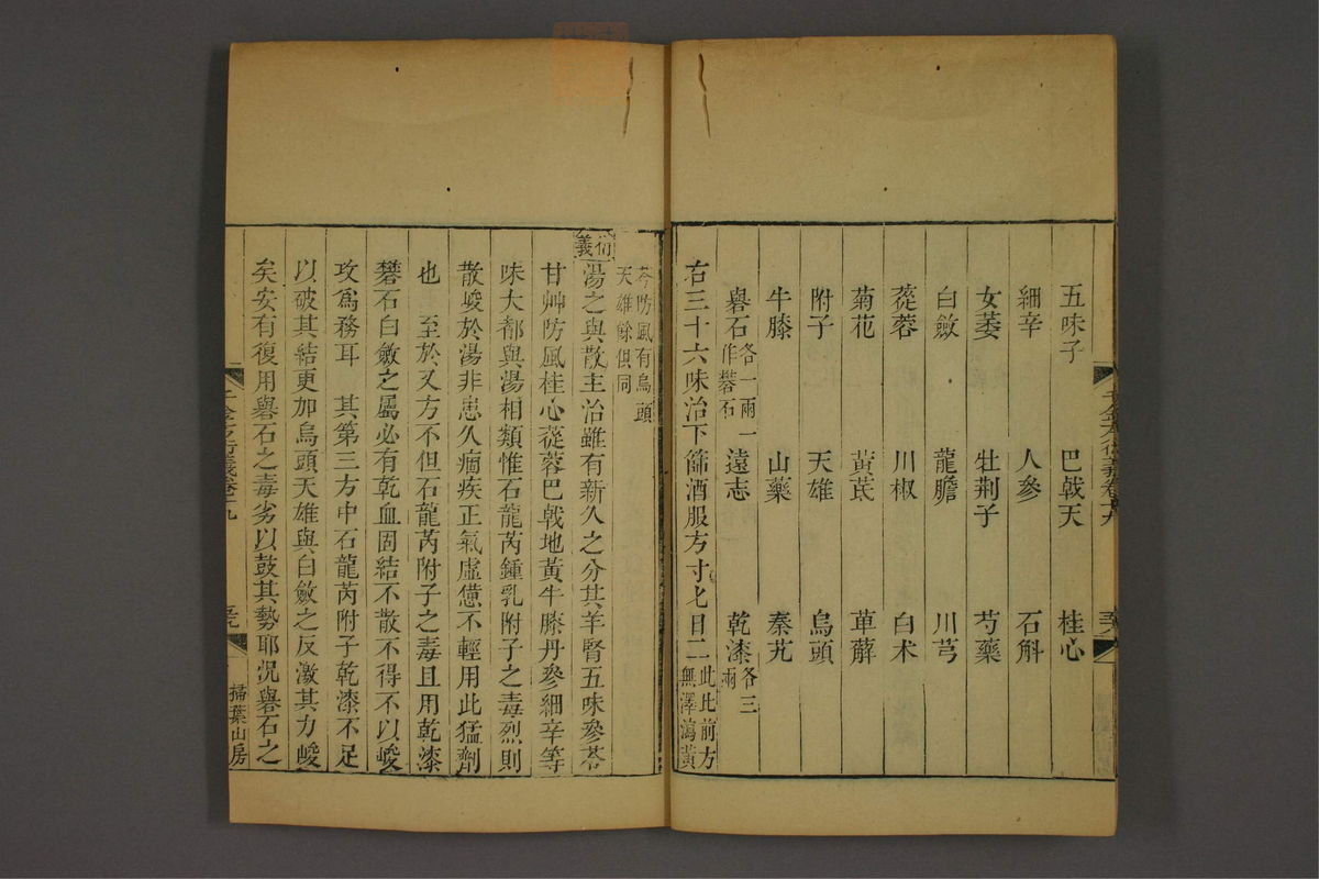 孙眞人千金方衍义(第1588页)