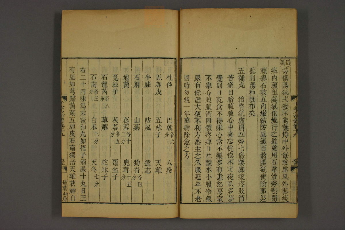 孙眞人千金方衍义(第1594页)