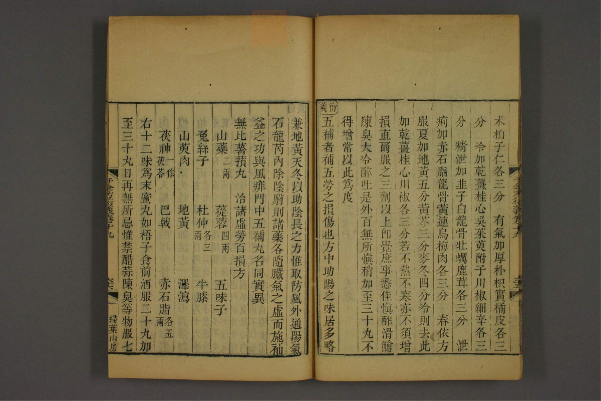 孙眞人千金方衍义(第1595页)