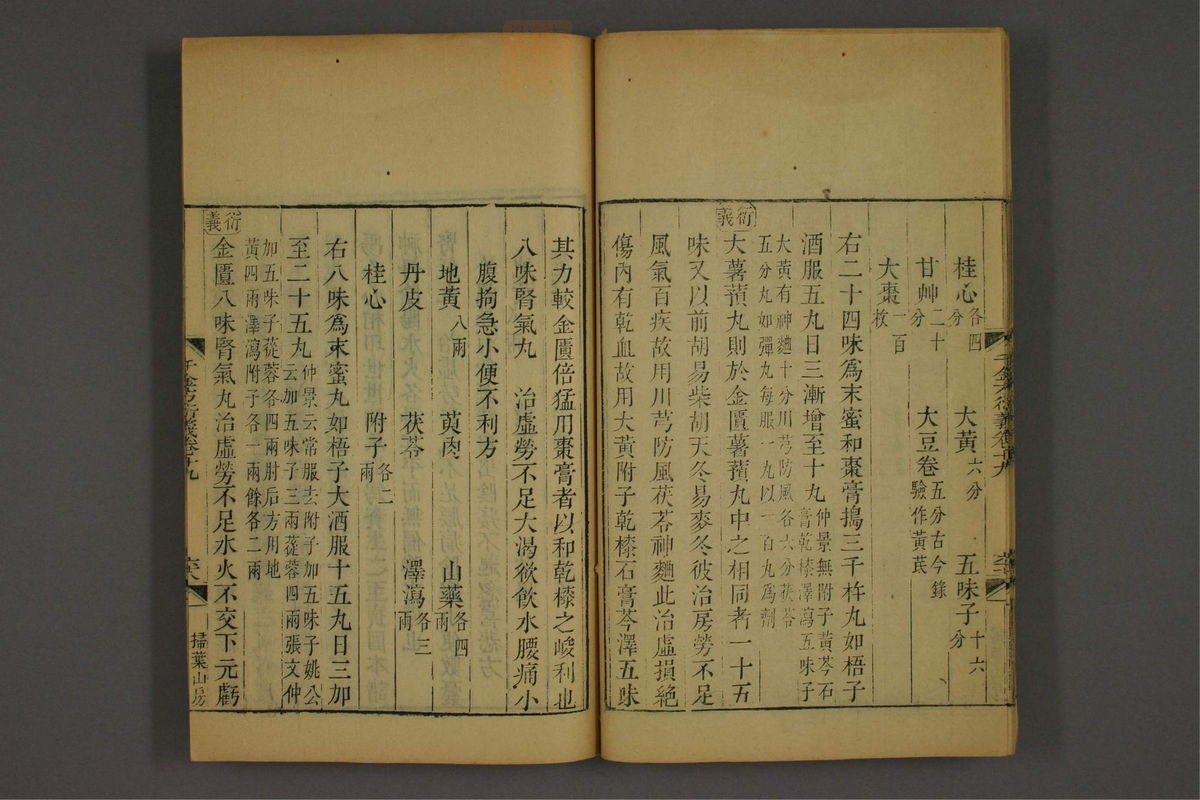 孙眞人千金方衍义(第1597页)