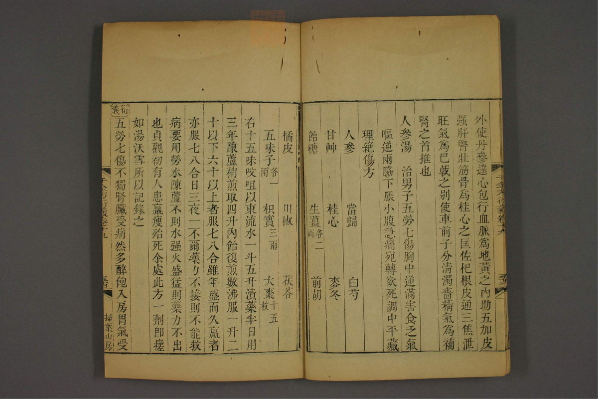 孙眞人千金方衍义(第1583页)