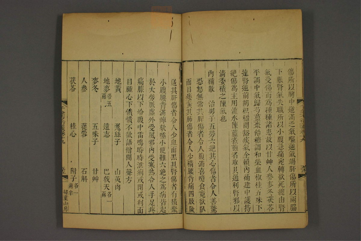 孙眞人千金方衍义(第1584页)