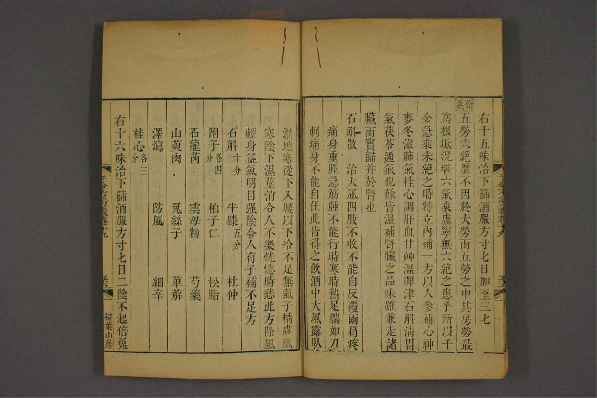 孙眞人千金方衍义(第1585页)