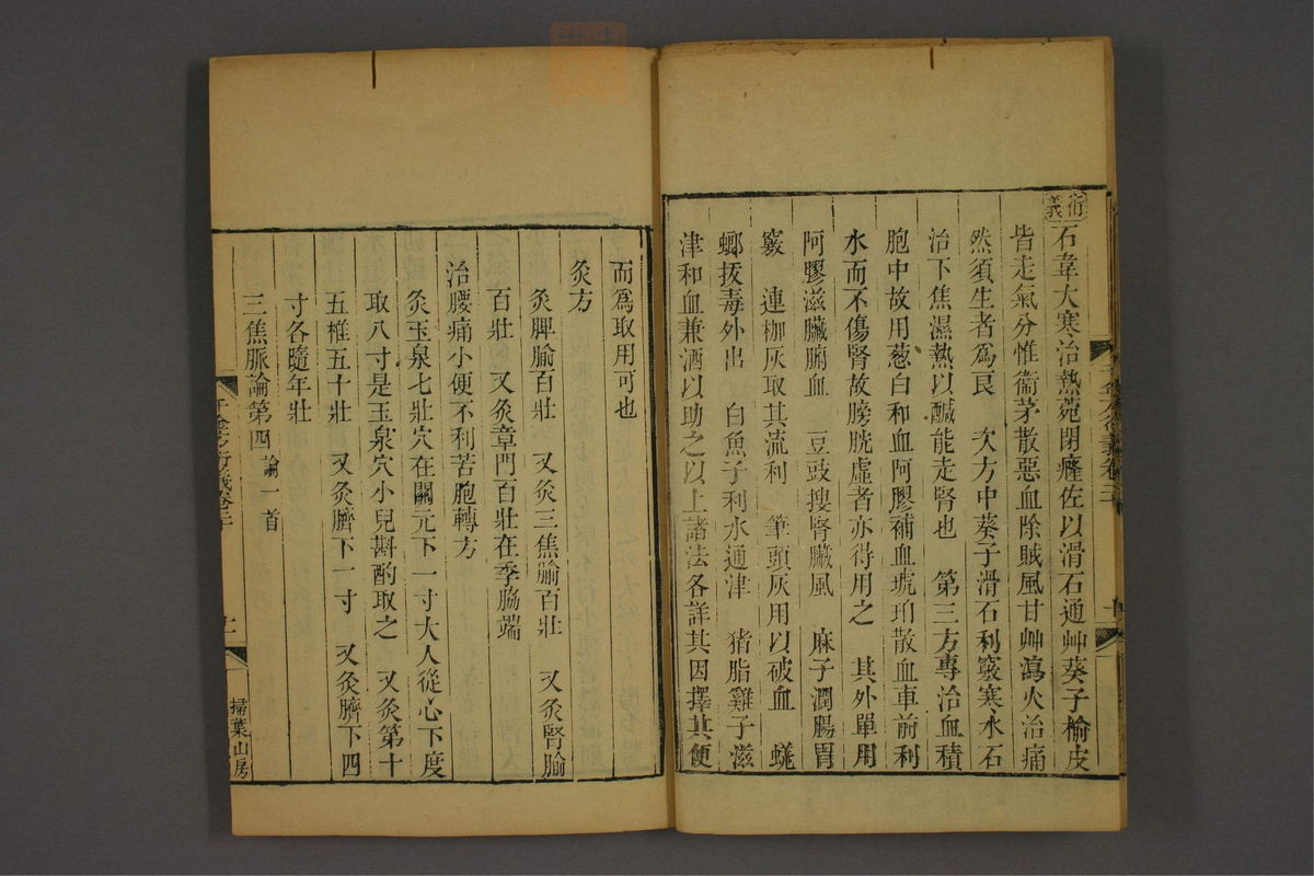 孙眞人千金方衍义(第1629页)