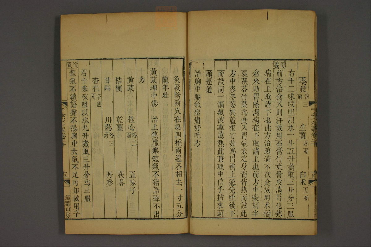 孙眞人千金方衍义(第1633页)