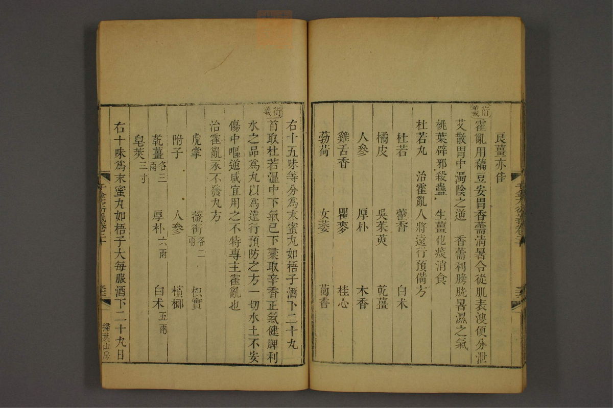 孙眞人千金方衍义(第1655页)