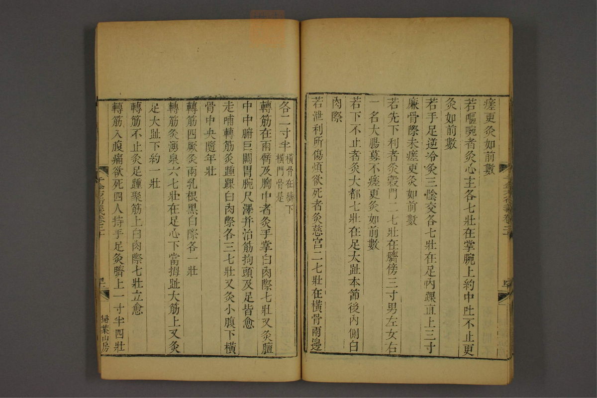 孙眞人千金方衍义(第1659页)
