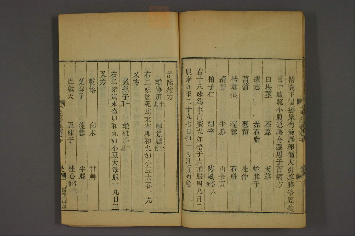 孙眞人千金方衍义(第1666页)