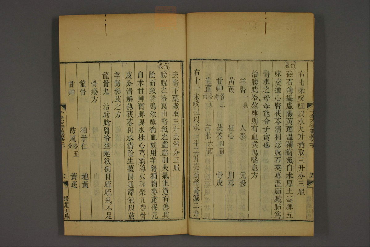 孙眞人千金方衍义(第1624页)