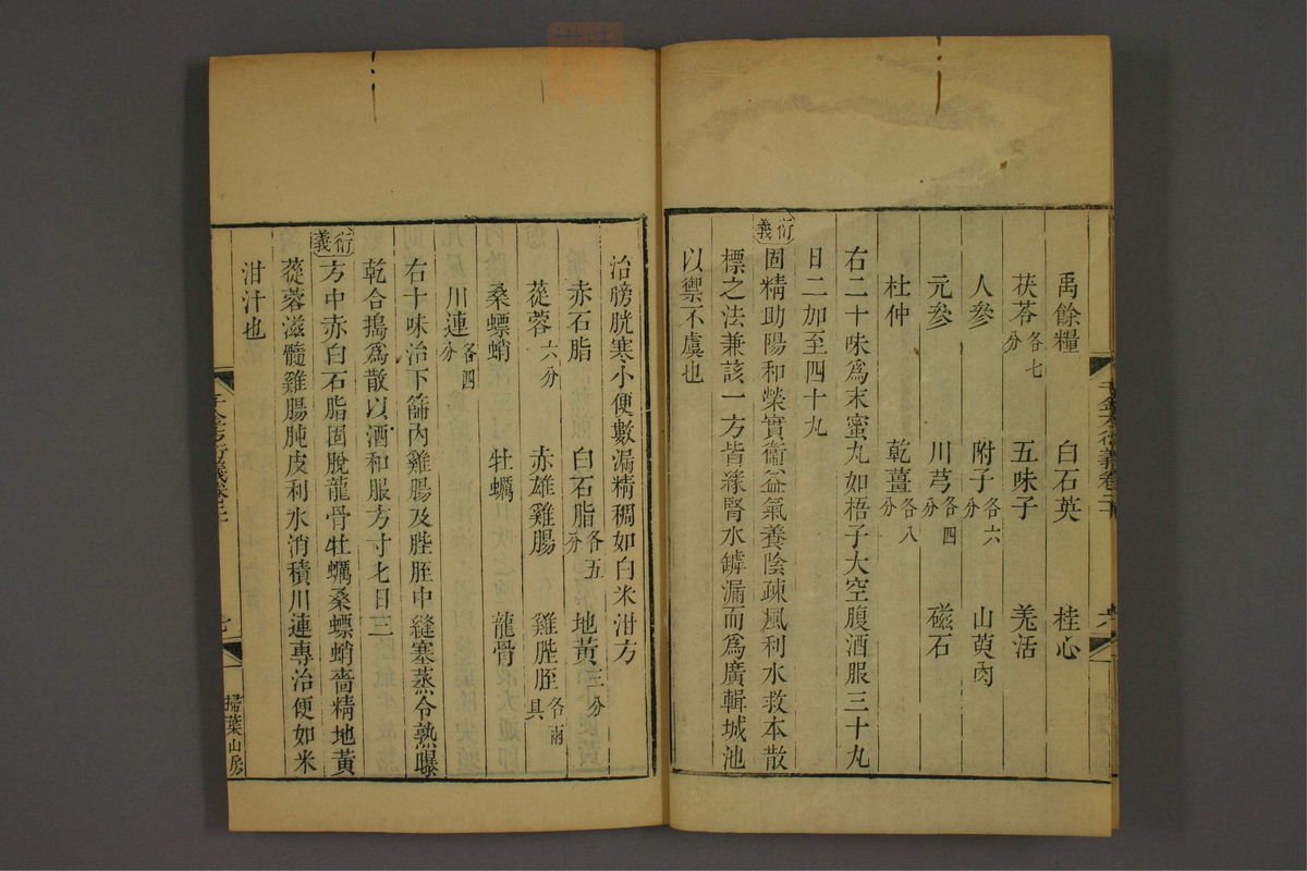孙眞人千金方衍义(第1625页)