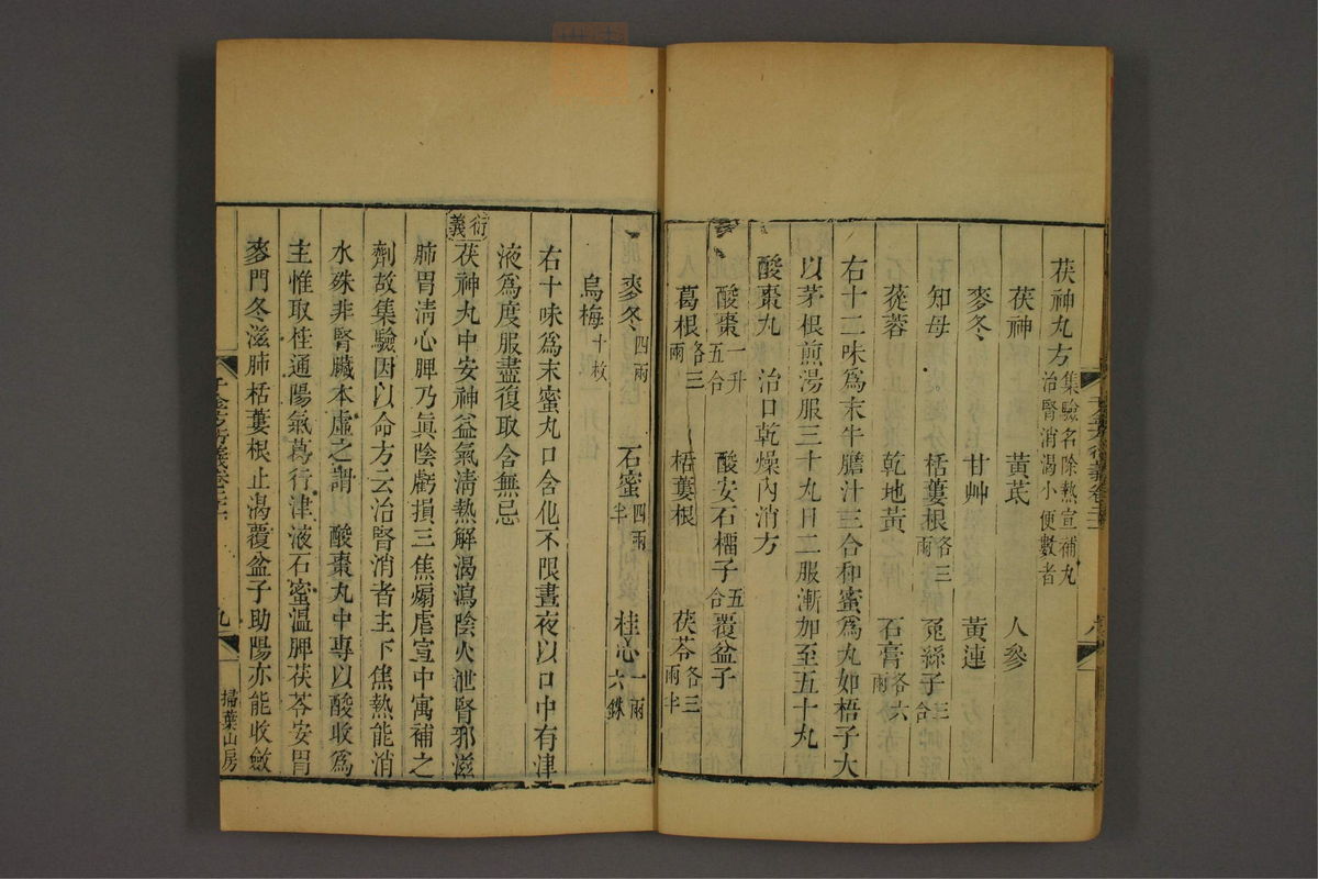孙眞人千金方衍义(第1680页)