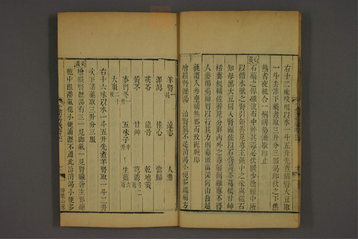 孙眞人千金方衍义(第1682页)