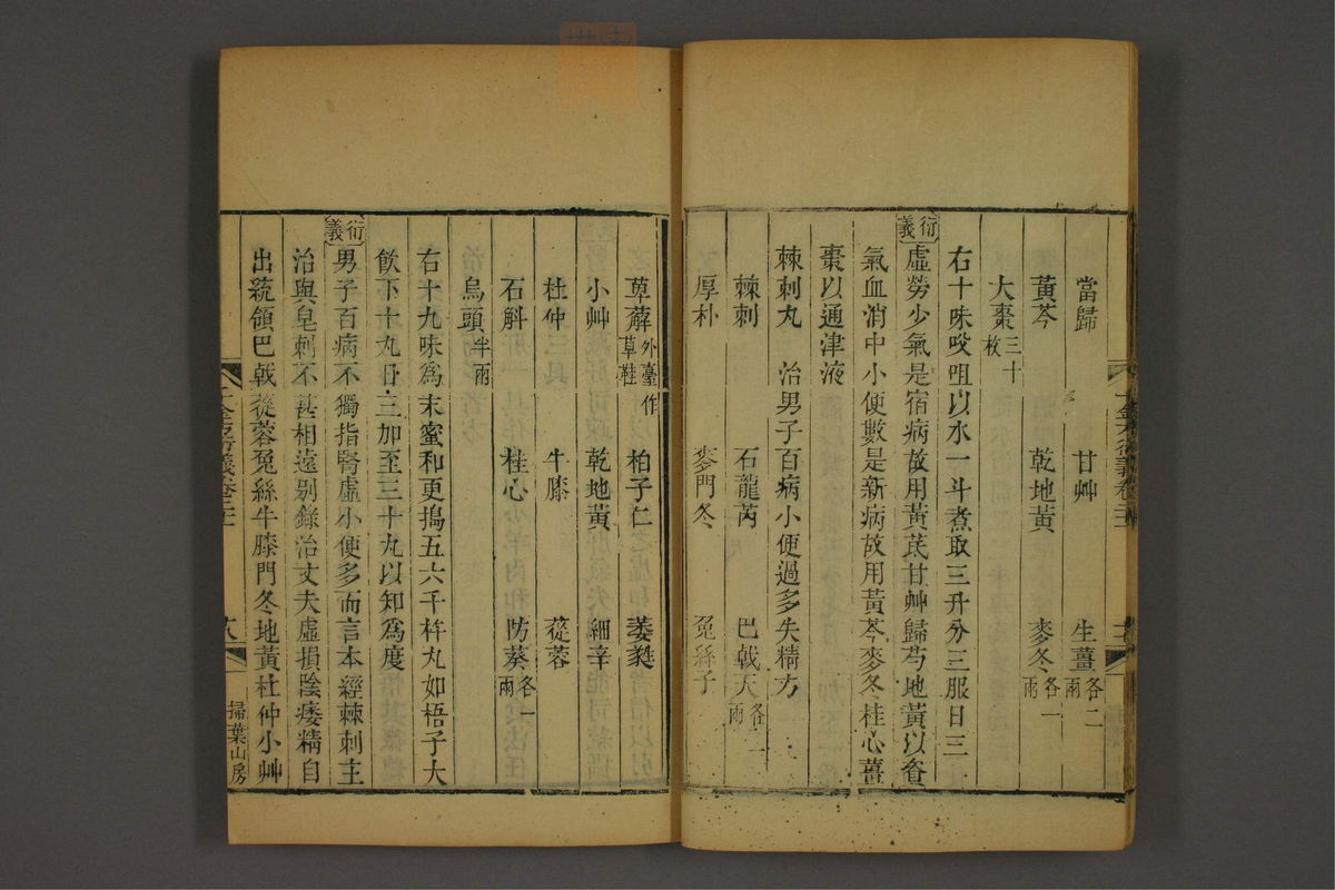 孙眞人千金方衍义(第1689页)