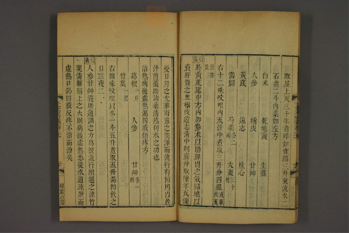 孙眞人千金方衍义(第1691页)