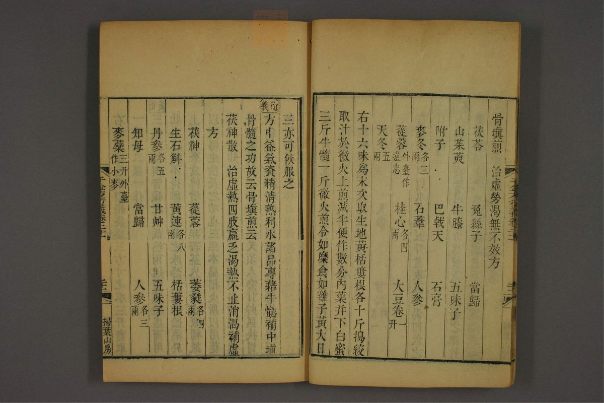孙眞人千金方衍义(第1692页)