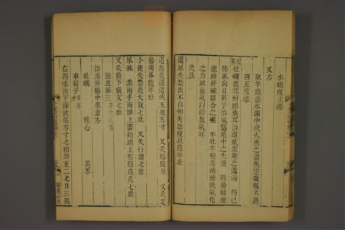 孙眞人千金方衍义(第1710页)