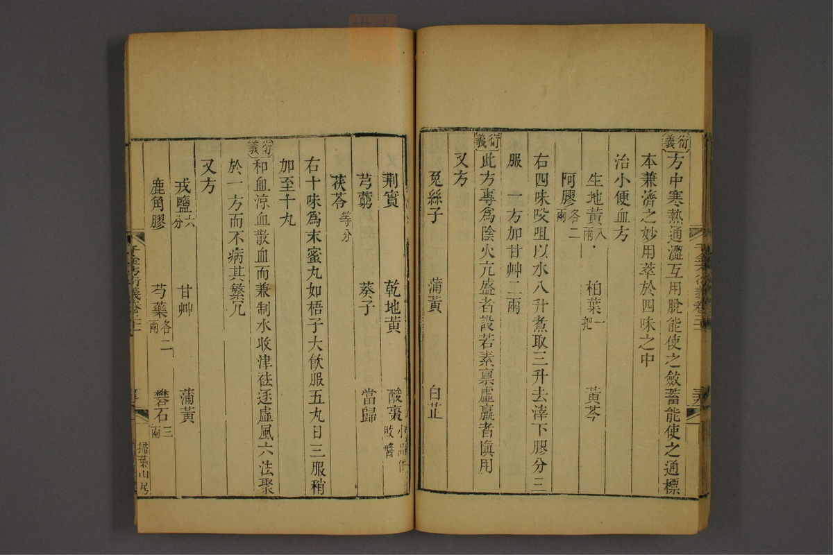 孙眞人千金方衍义(第1711页)