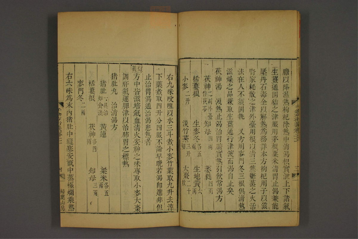 孙眞人千金方衍义(第1675页)