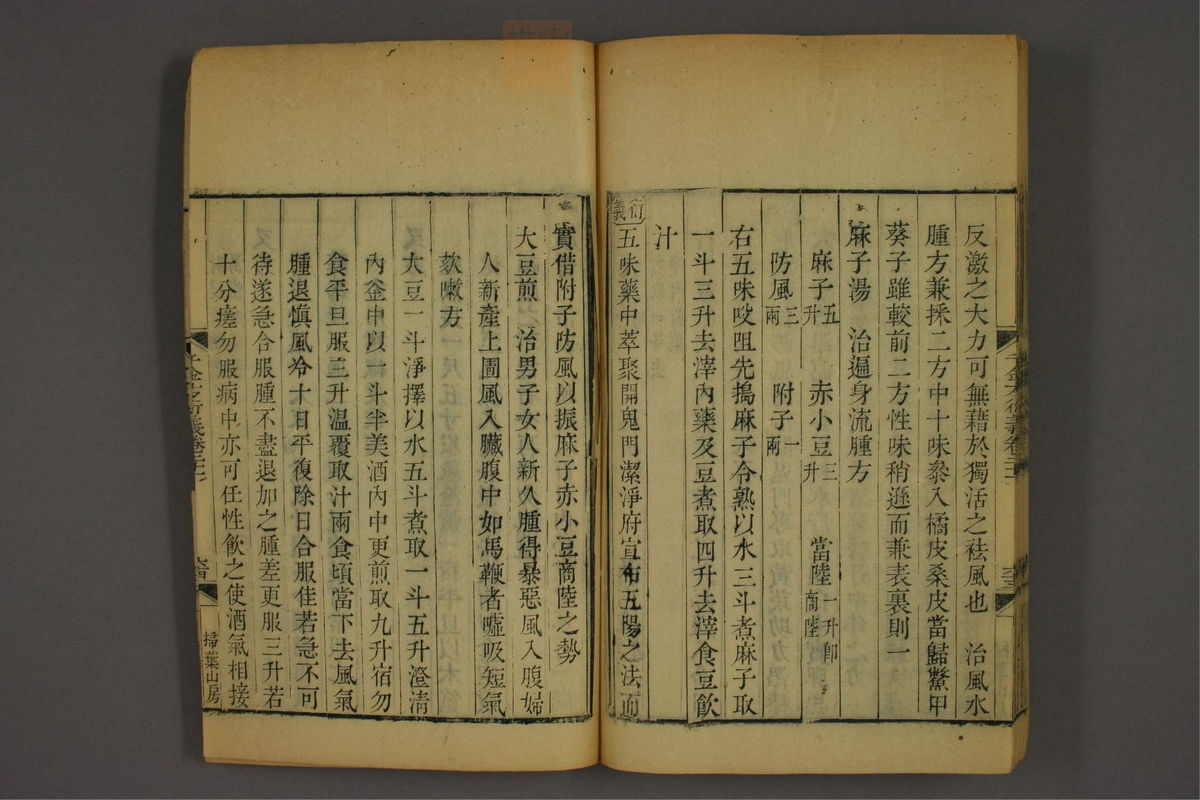 孙眞人千金方衍义(第1735页)