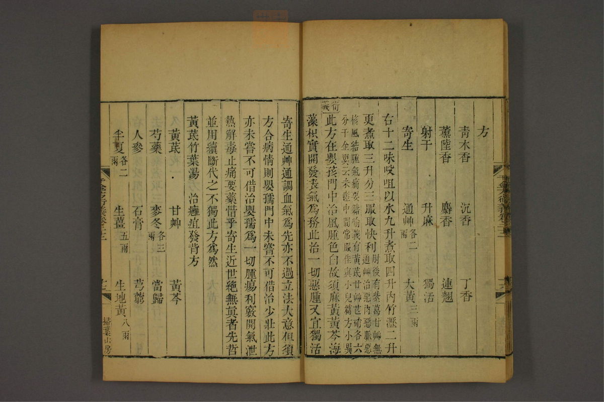 孙眞人千金方衍义(第1756页)