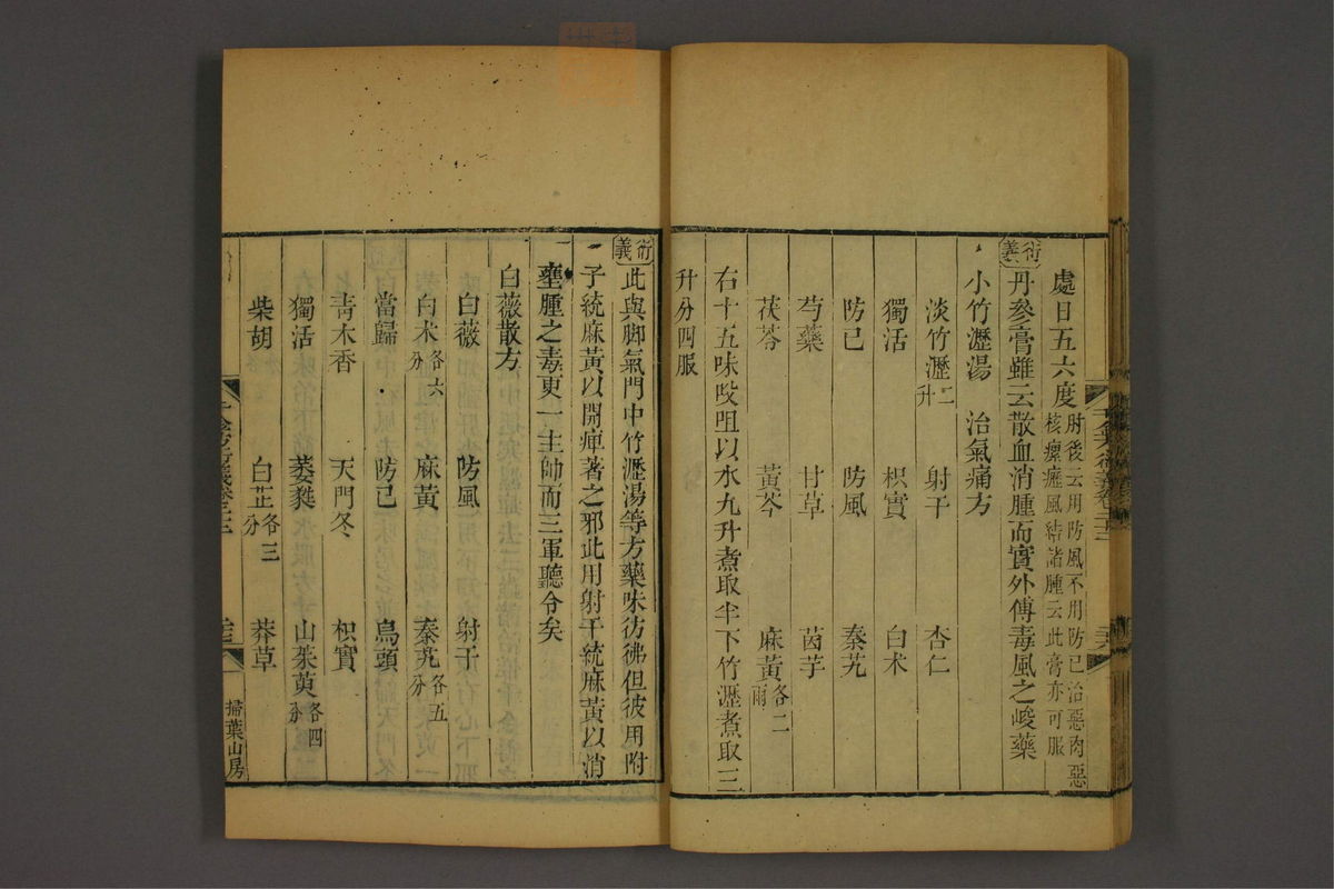 孙眞人千金方衍义(第1766页)