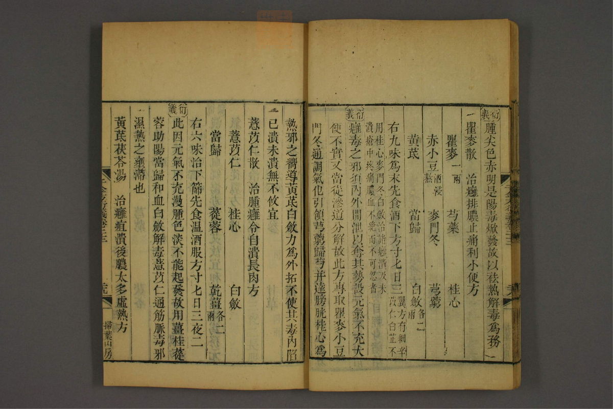 孙眞人千金方衍义(第1768页)