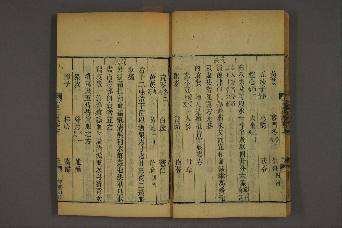 孙眞人千金方衍义(第1769页)