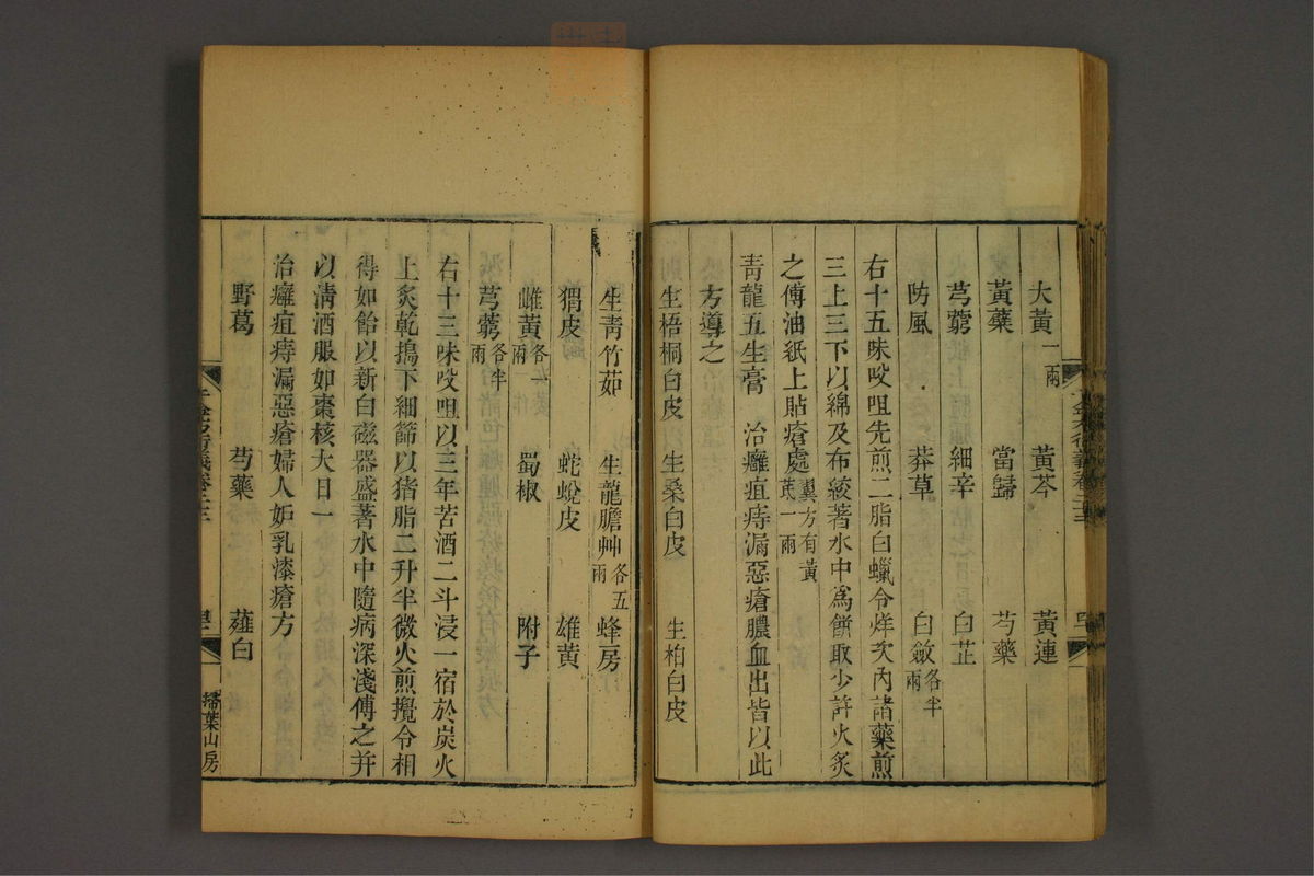 孙眞人千金方衍义(第1780页)