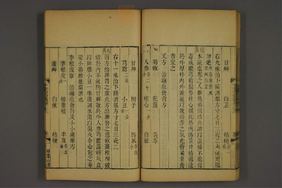 孙眞人千金方衍义(第1790页)