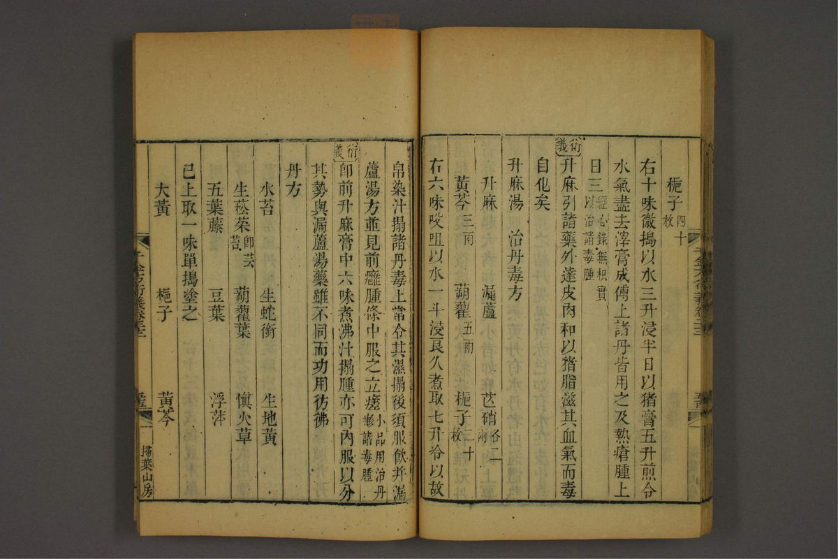 孙眞人千金方衍义(第1794页)