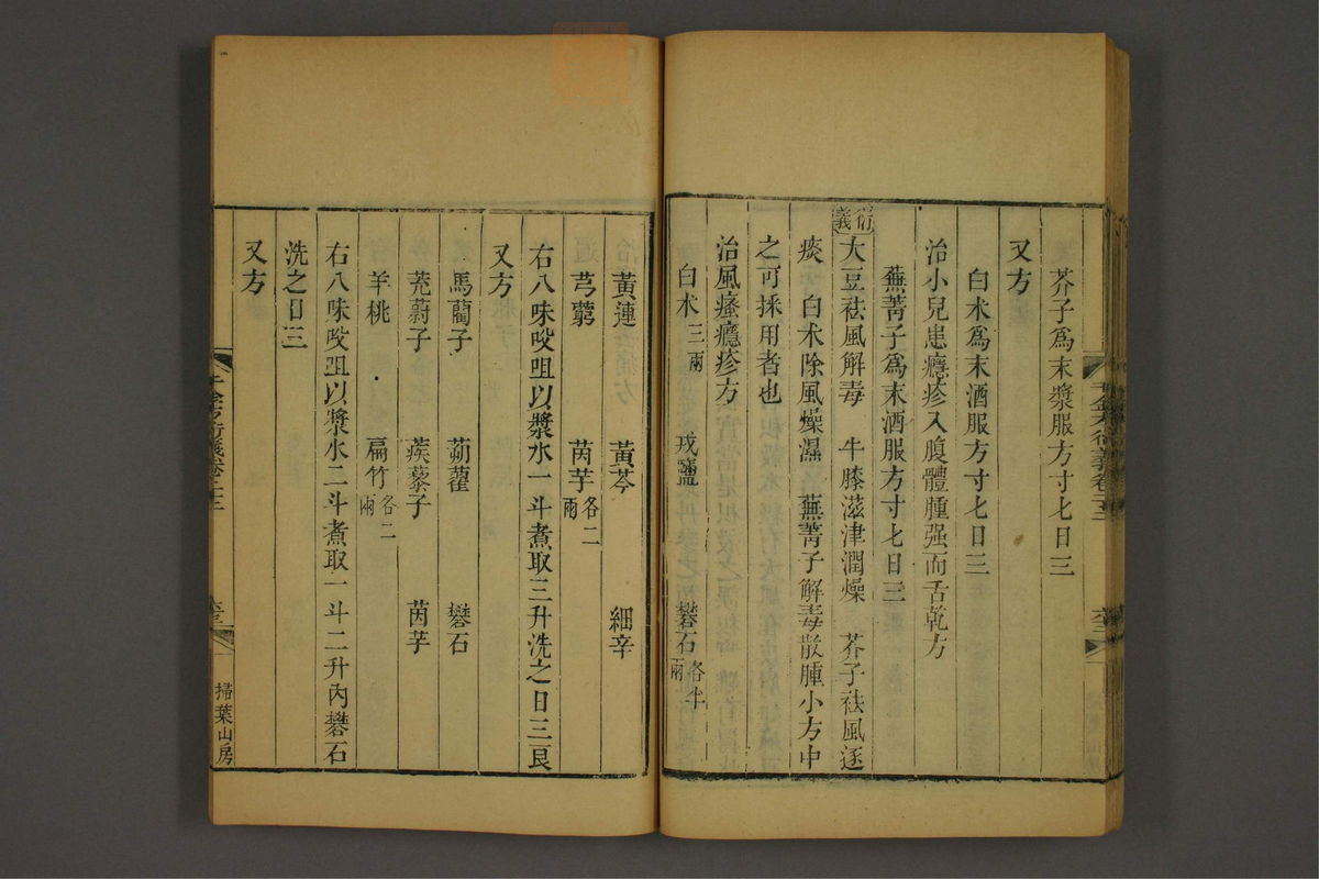孙眞人千金方衍义(第1802页)
