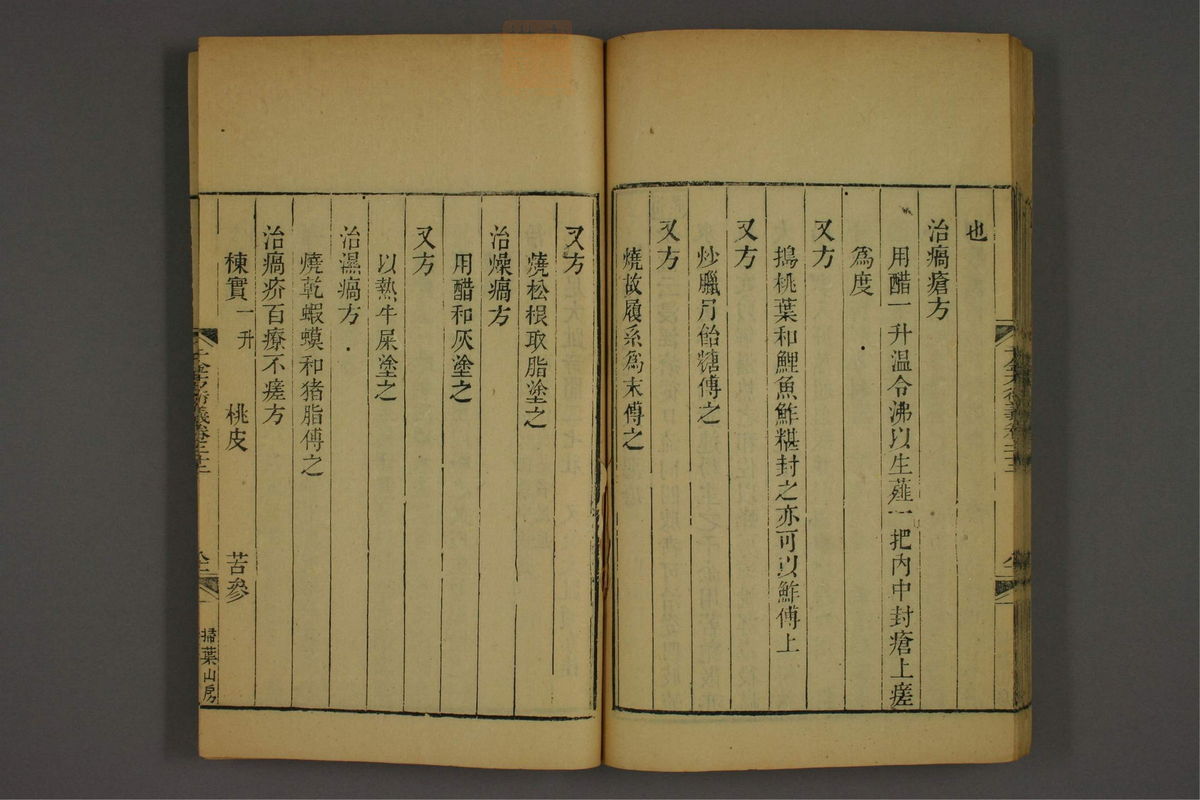 孙眞人千金方衍义(第1820页)