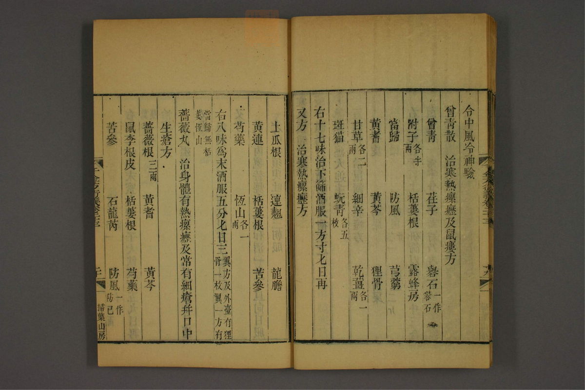 孙眞人千金方衍义(第1850页)