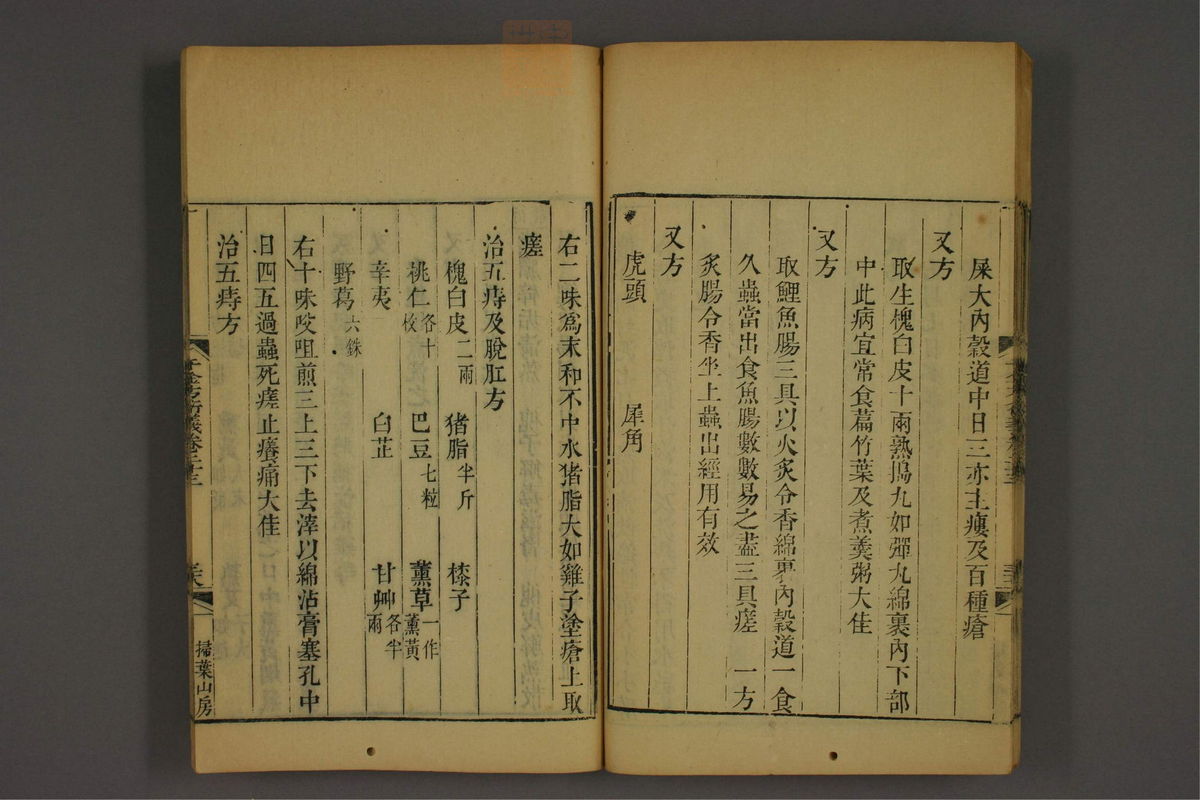 孙眞人千金方衍义(第1868页)