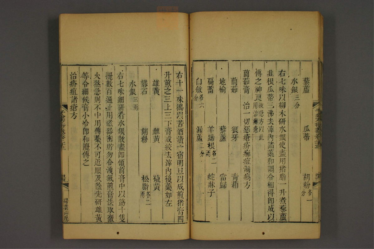 孙眞人千金方衍义(第1874页)