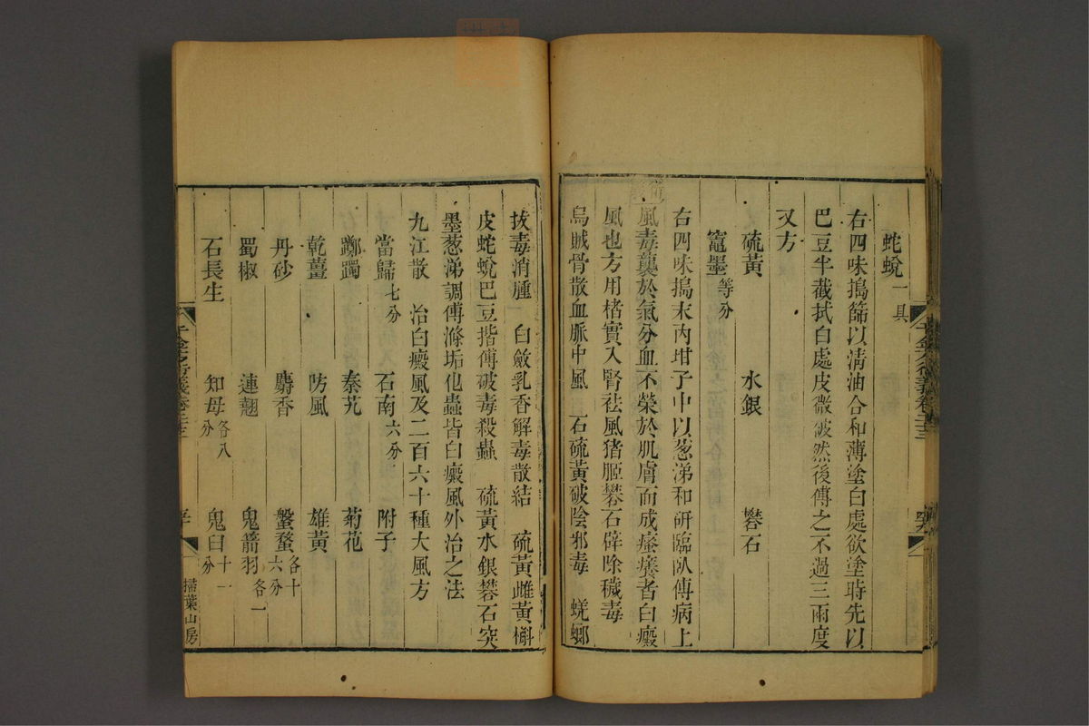 孙眞人千金方衍义(第1880页)