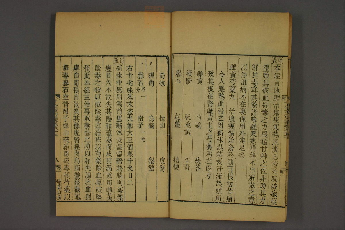 孙眞人千金方衍义(第1838页)