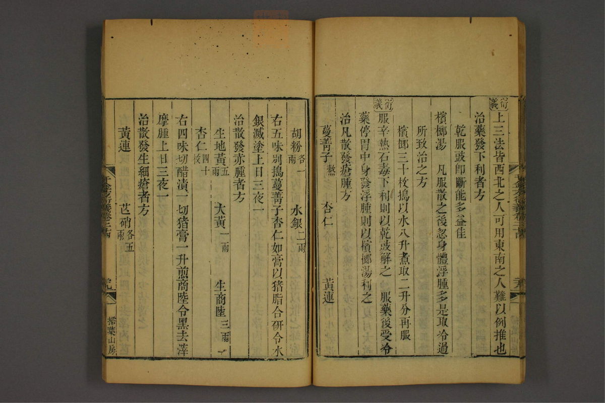 孙眞人千金方衍义(第1921页)