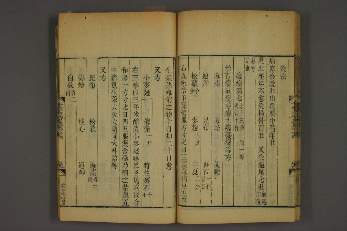 孙眞人千金方衍义(第1942页)