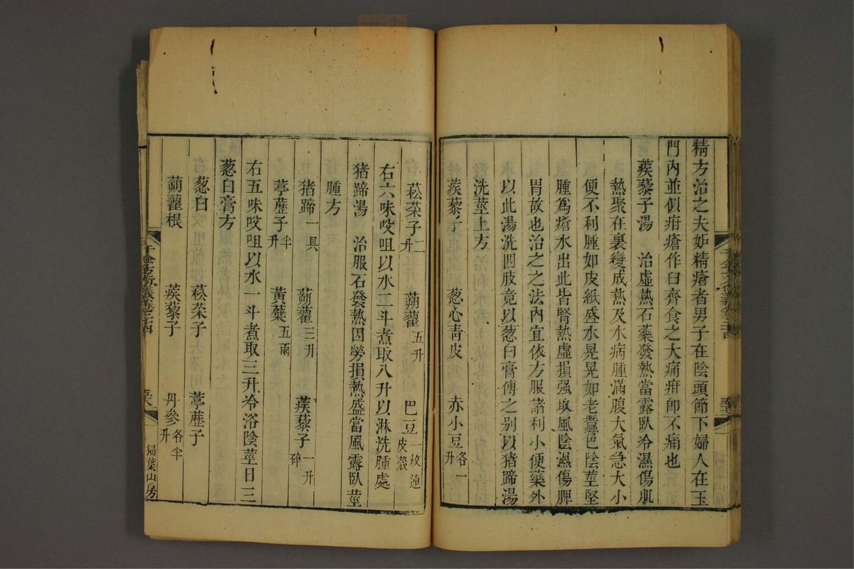 孙眞人千金方衍义(第1950页)