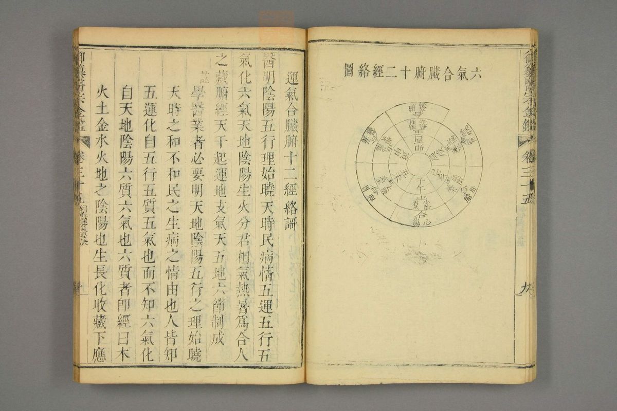 御纂医宗金鉴(第1731页)