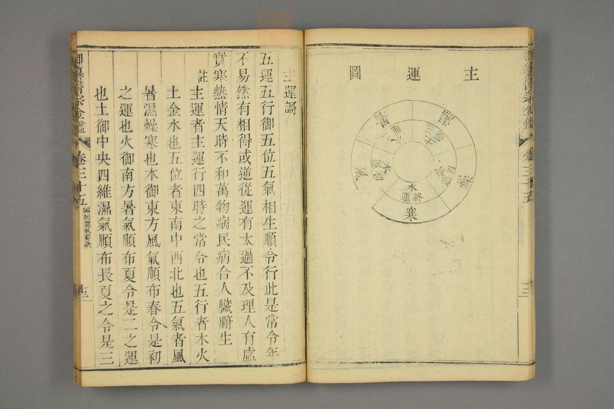 御纂医宗金鉴(第1734页)