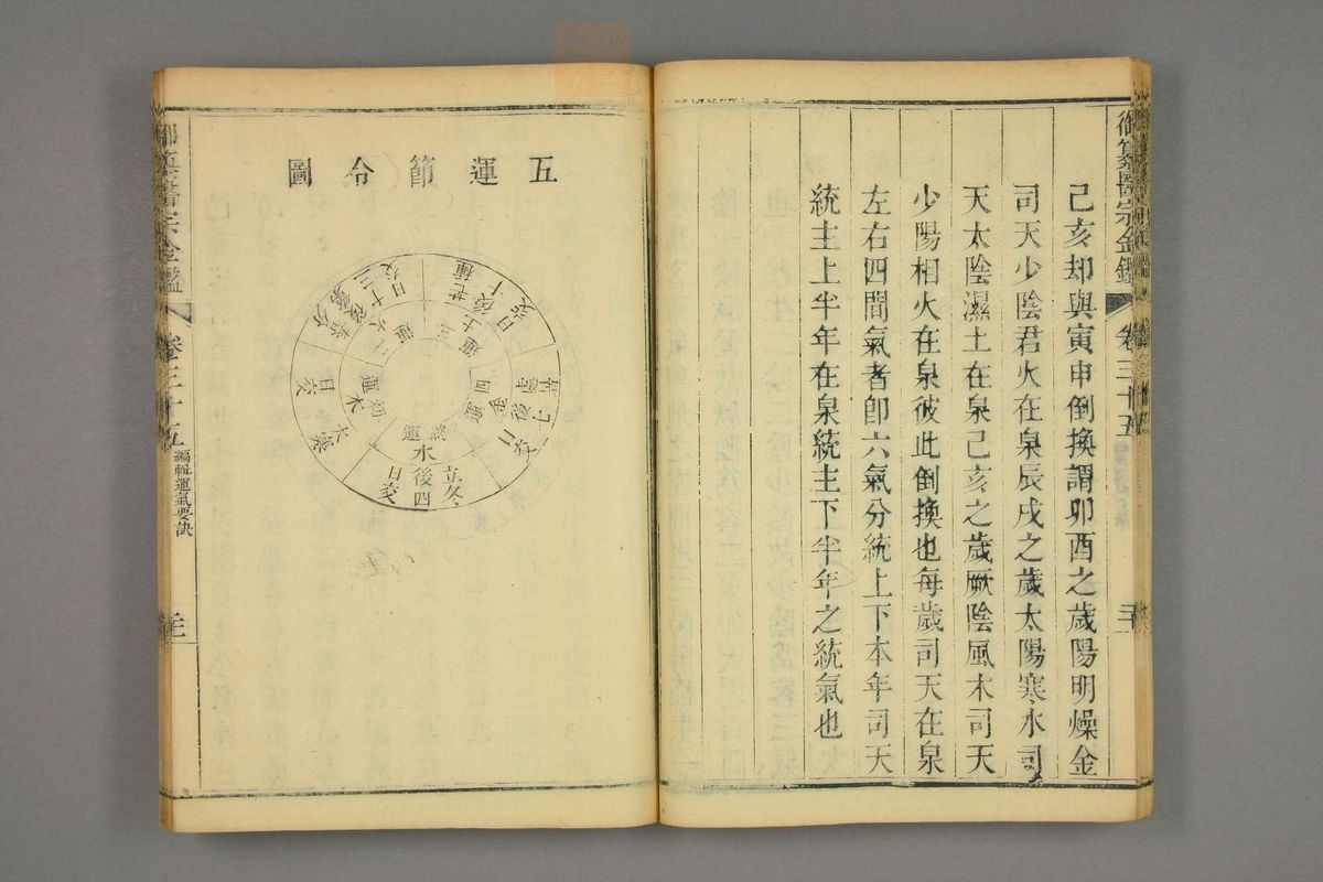 御纂医宗金鉴(第1742页)