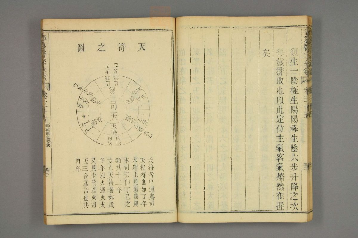 御纂医宗金鉴(第1753页)