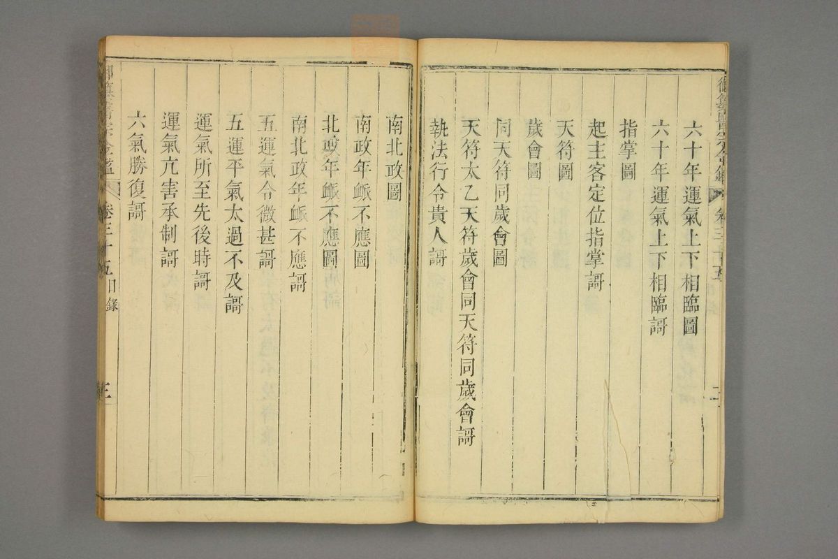 御纂医宗金鉴(第1720页)