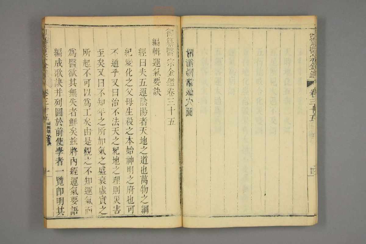 御纂医宗金鉴(第1722页)