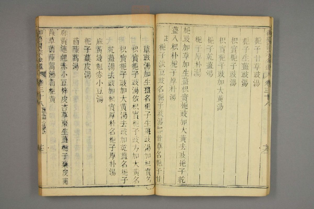 御纂医宗金鉴(第1881页)